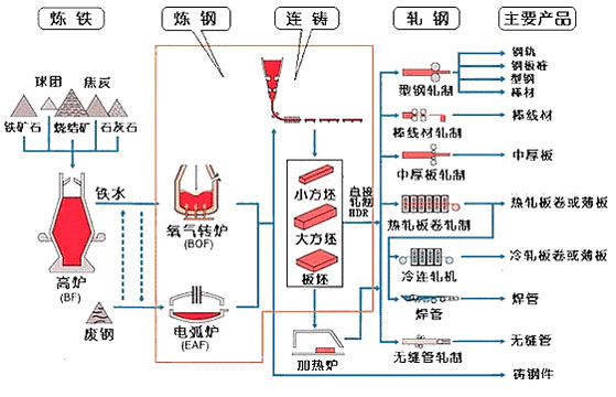 湖南省铁储物资有限公司,湖南型材类,板材类,管材类 湖南省铁储物资有限公司,湖南型材类,板材类,管材类