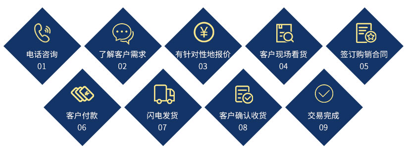 湖南省铁储物资有限公司,湖南型材类,板材类,管材类